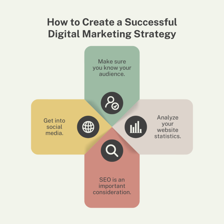 Digital marketing strategy